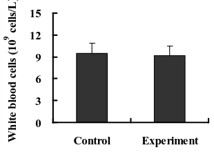 Figure 2. Effect of electroplating waste water on PHA response in Kunming mice. An asterisk (*) indicates statistical differences at P < 0.05