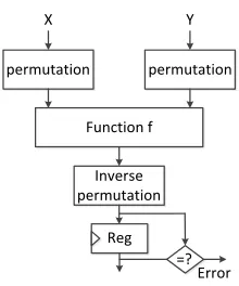 Fig. 2: REPO Architecture