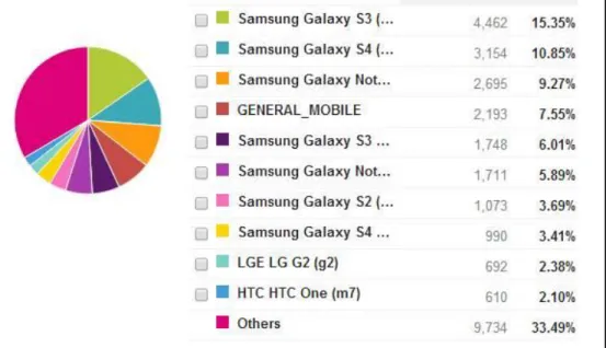 Figure 3 Android Mobile Banking App Download  