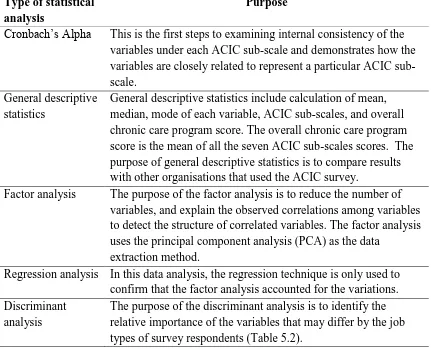 Table 5.5: Data analysis framework 