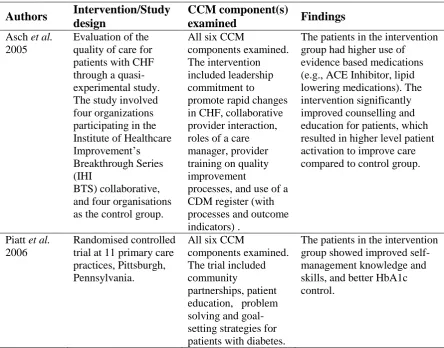 Table 2.2: Evidence in relation to CCM implementation 