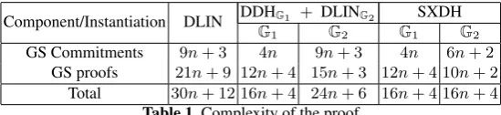 Table 1. Complexity of the proof