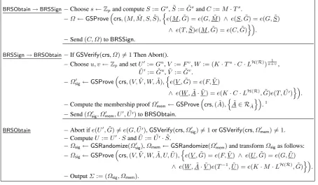 Fig. 2. The signing protocol