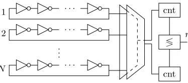 Fig. 1. RO PUF as originally proposed.
