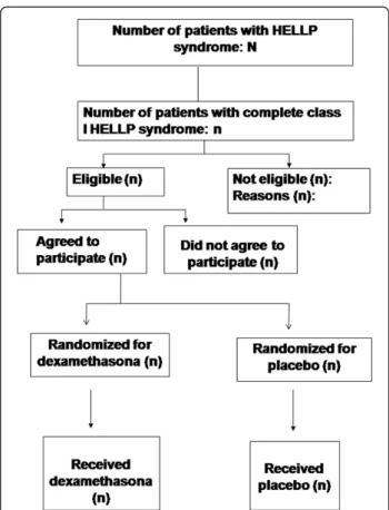Figure 1 Study design and population (CONSORT, 2010) [19].