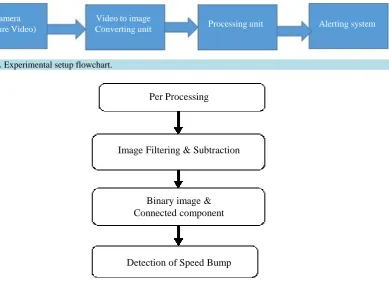Figure 1. Experimental setup flowchart. 