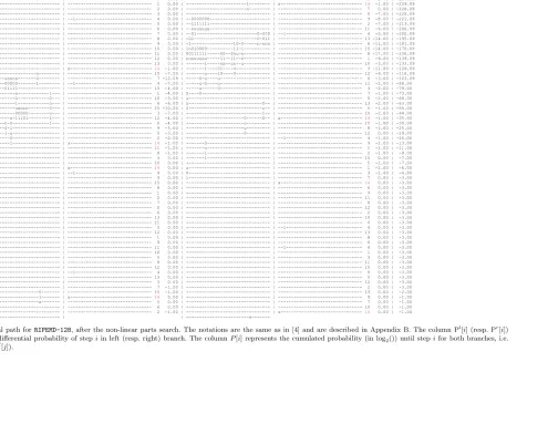 Fig. 6. The diﬀerential path for RIPEMD-128, after the non-linear parts search. The notations are the same as in [4] and are described in Appendix B