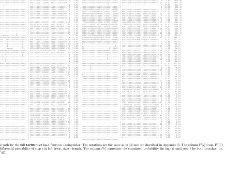 Fig. 8. The diﬀerential path for the full RIPEMD-128 hash function distinguisher. The notations are the same as in [4] and are described in Appendix B