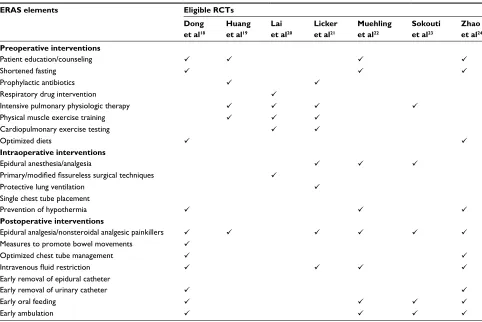 Table 3 ERAS protocols implemented in eligible RCTs