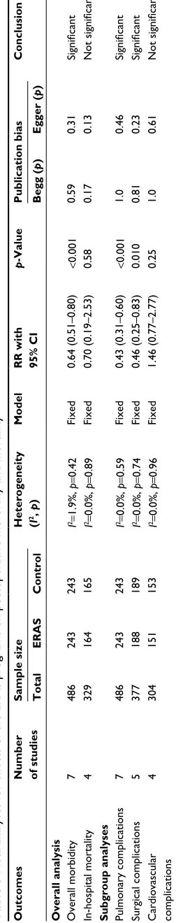 Table 5 and Figure 4.