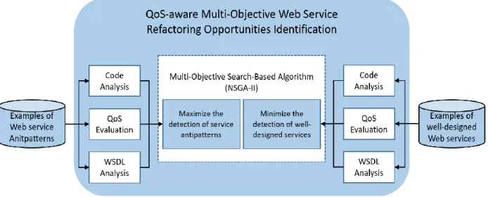 Figure 18 QoS-aware detection approach overview 