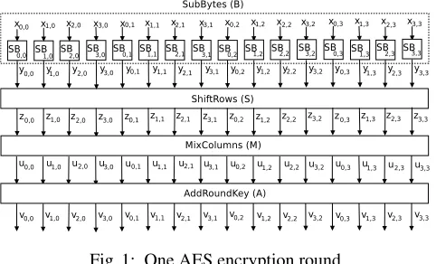 Fig. 1: One AES encryption round