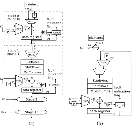 Fig. 2: AES hardware architectures (a) Pipeline. (b) Iterative. cmp stands for comparator