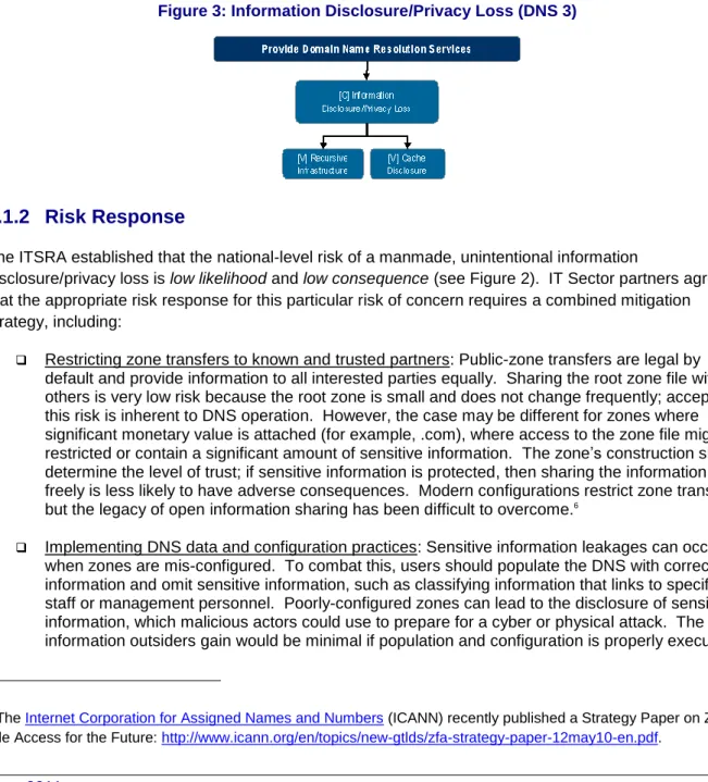 Figure 3: Information Disclosure/Privacy Loss (DNS 3) 
