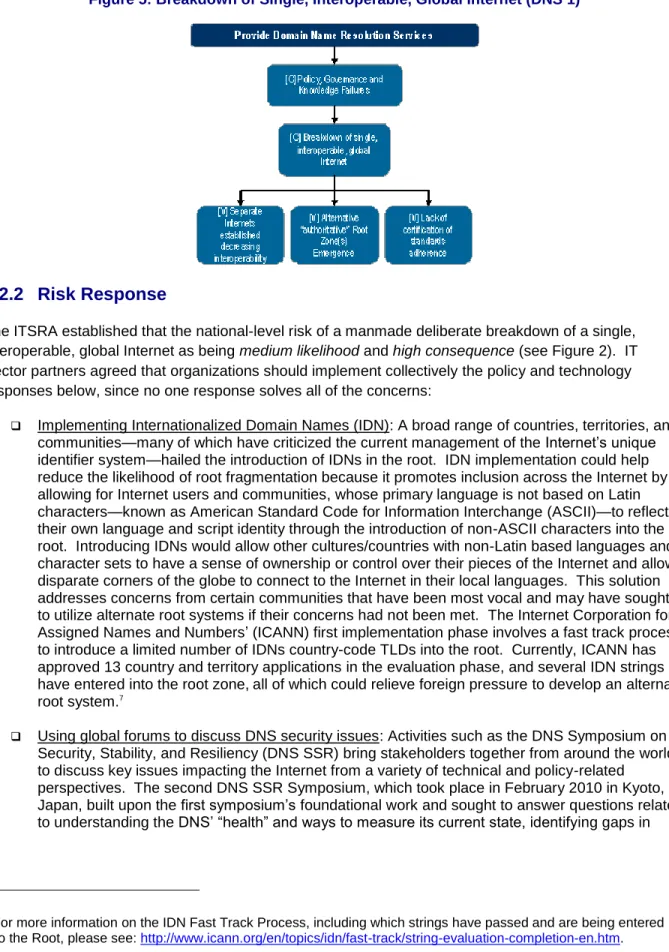 Figure 5: Breakdown of Single, Interoperable, Global Internet (DNS 1) 