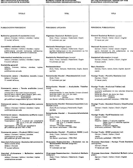 Tabellen Foreign Trade : Analytical Tables (red) 