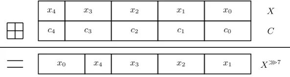 Fig. 5. Demonstration of solving equation (2)