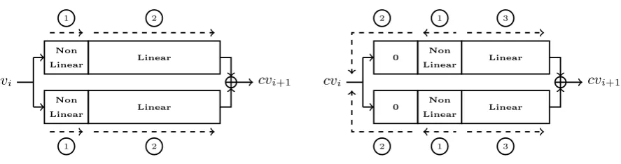 Fig. 1. The previous (left-hand side) and new (right-hand side) approach for collision search on double-branchcompression functions introduced in [8].