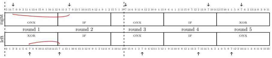 Fig. 2. The shape of our 48-step diﬀerential path for the semi-free-start collision attack on the RIPEMD-160 com-pression function