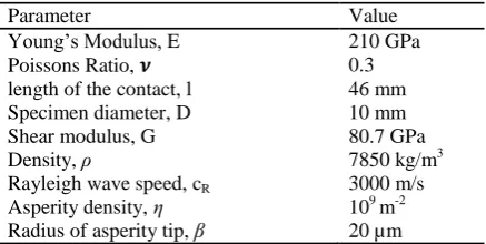 Table 1 Properties of the contact interface 