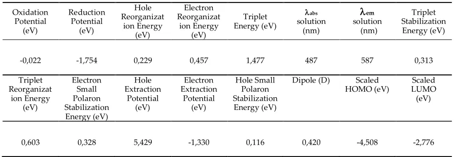 Table 2. Calculated electro-optical parameters for CN-PV-NHMe. 