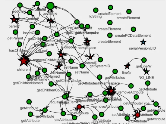 Figure 1.3: Visualizing a class using a graph
