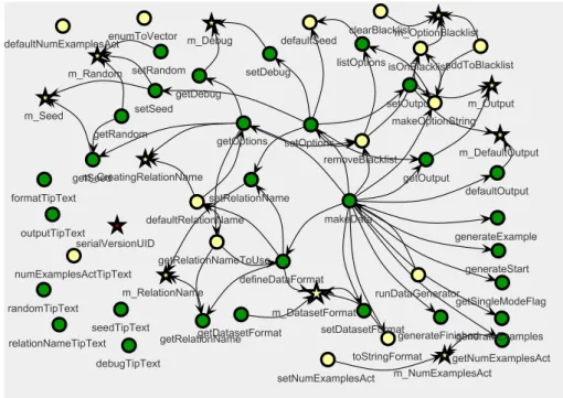 Figure 2.9: Reflection in DataGenerator (*TipText methods)