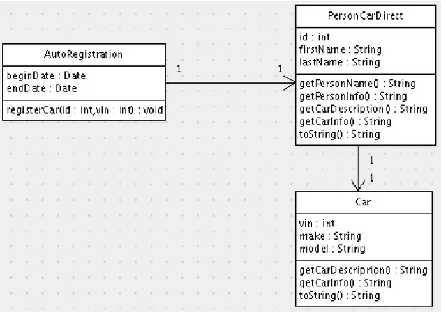 Figure 3.7: Client with PersonCarDirect after strict refactoring