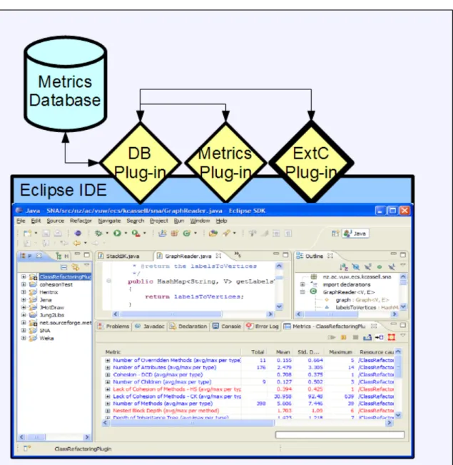 Figure 4.1: The ExtC refactoring environment