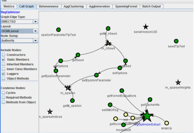 Figure 4.3: ExtC graph view