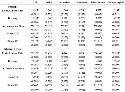 Table 2. Panel unit root test results.