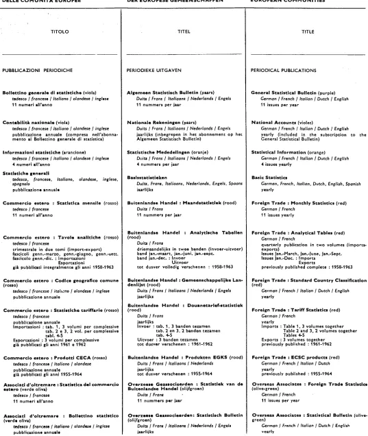 Tabellen Foreign Trade : Analytical Tables (red) 