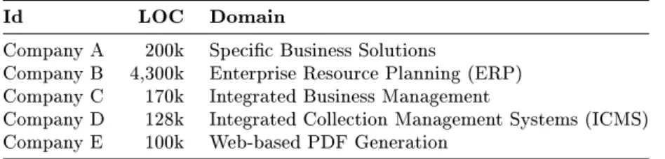 Table 1. Systems that we examined