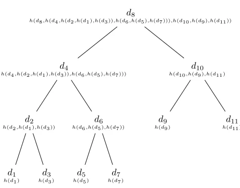 Fig. 3.Services offered by a certiﬁcate prover.