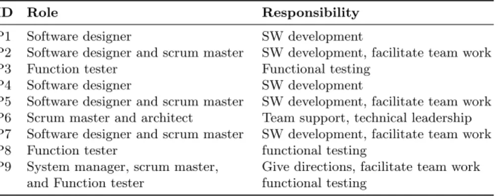 Table 1. Interviewees and their roles / responsibilities.