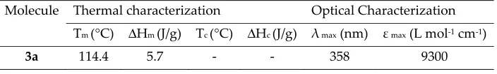 Table 1. Thermal and optical properties of compounds 3a-g 