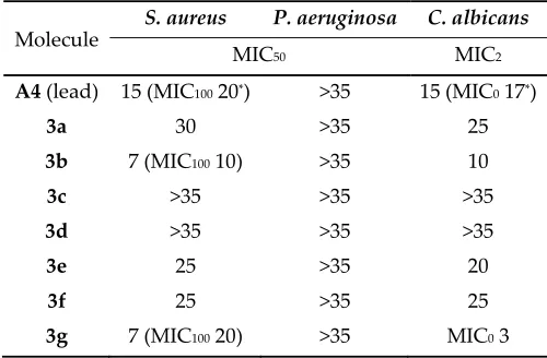 Table 2. Antimicrobial and antifungal activity of A4 analogues. 