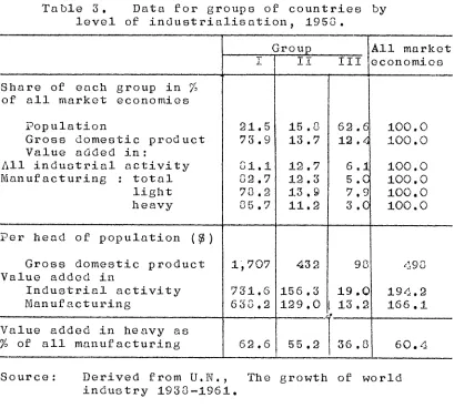 Table 3.    Data for groups of countries by
