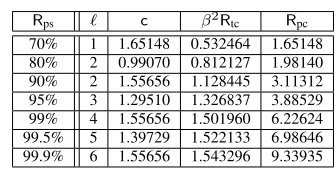 tables to be processed during the online phase. This can be�22+c )2ℓ2