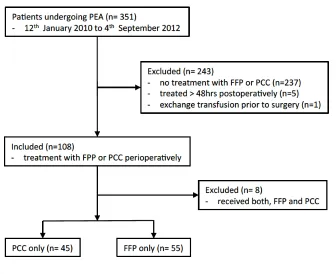 Figure 1 Flow diagram of the study population. 