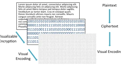 Figure 3: EyeDecrypt overview