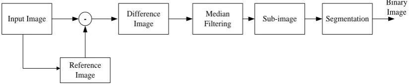 Figure 1. The scheme for the two-step segmentation. 