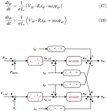 Fig. 2 Modified rotor side controller