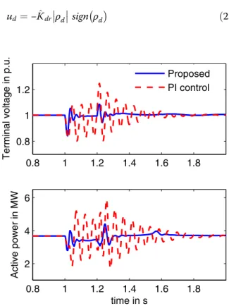 Fig. 5 3-D plot of flux linkages w.r.t time for a three-phase fault at bus 4