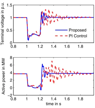 Fig. 12 DC link voltage for a three-phase fault at bus 5