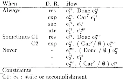 Table. 1: Ways of expressing "CAUSE(et, e2)" 