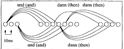 Figure 1: Two families of edges in a word graph 