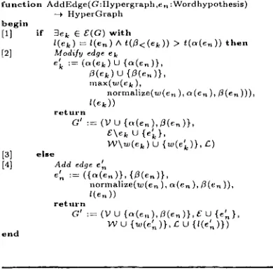 Figure 4: An algorithm for adding edges to hy- pergraphs 