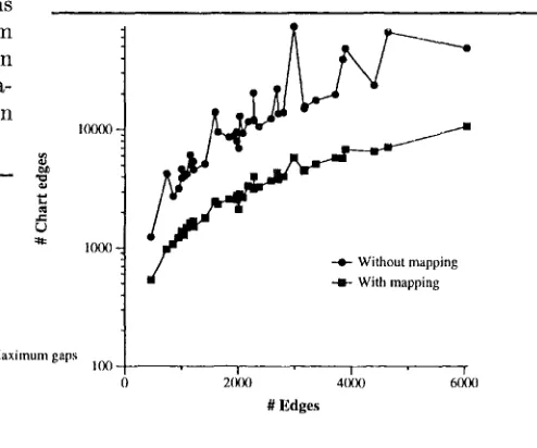 Figure 7: Chart edge reduction 