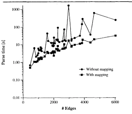 Figure 8: Parsing time reduction 
